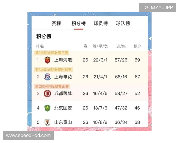 成都蓉城需改善客场战绩以稳固冲击亚冠优势
